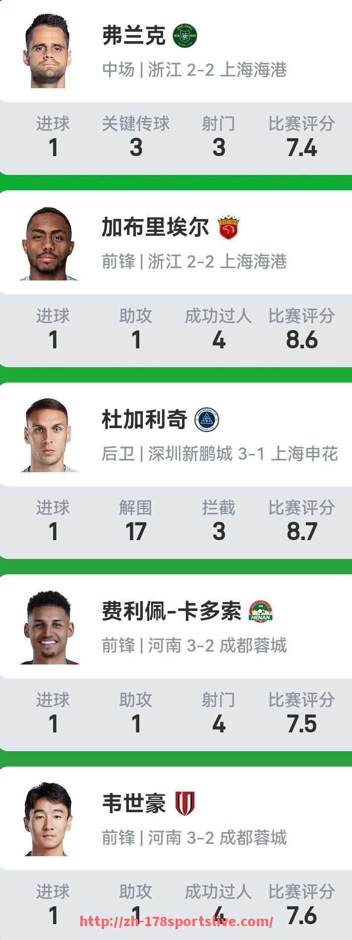 178体育直播-包含哪位英超教练被授予“爵士”称号？的词条